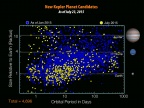 4696 kandydatów na planety odnalezionych przez teleskop Keplera. Fot. NASA/W. Stenzel
