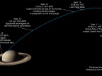 Ostatnie etapy misji Cassini. Fot. NASA/JPL-Caltech