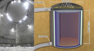 Wnętrze jaskini wydrążonej dla eksperymentu Hyper-Kamiokande (po lewej) oraz schemat eksperymentu (po prawej) | fot. Kamioka Observatory, ICRR (Institute for Cosmic Ray Research), The University of Tokyo