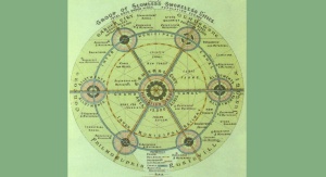 Oryginalna koncepcja miasta ogrodu autorstwa Ebenezera Howarda, 1902 r. | fot. Ebenezer Howard (1850-1928), domena publiczna, via Wikimedia Commons