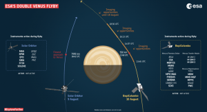 Grafika przedstawiająca trajektorię przelotu obu pojazdów w pobliżu Wenus oraz najważniejsze dane obu misji