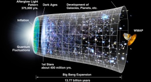 Artystyczna wizja rozwoju Wszechświata w ciągu 13,77 miliardów lat. Rys. NASA / WMAP Science Team