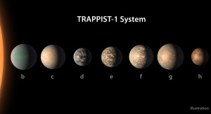 Artystyczna wizja układu TRAPPIST-1. Fot. NASA/JPL-Caltech