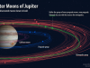 Orbity nowo odkrytych księżyców Jowisza. Image credit: Carniege Institution for Science