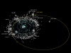 Orbita planety karłowatej 2015 RR245. Fot. Alex Parker/OSSOS