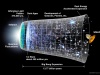 Artystyczna wizja rozwoju Wszechświata w ciągu 13,77 miliardów lat. Rys. NASA / WMAP Science Team